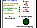 Villanypásztor riasztó,  mikroprocesszor vezérléssel. gyorsan felszerelhető