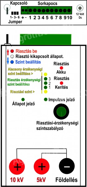 Villanypásztor riasztó,  mikroprocesszor vezérléssel. gyorsan felszerelhető