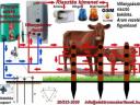 Електрични пастирски аларм са микропроцесорском контролом, може се брзо инсталирати