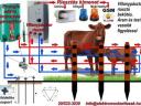 Villanypásztor riasztó,  mikroprocesszor vezérléssel. gyorsan felszerelhető
