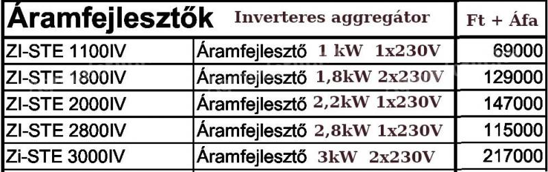 Aggregátor 220 volt 1200watt,  háztartásba