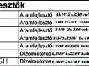 Áramfejlesztő aggregátor 220/380volt ipari,  háztartási