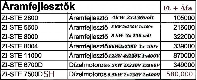 Áramfejlesztő aggregátor 220/380volt ipari,  háztartási