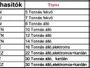 Fahasító TLT és 380 Volt . 30t hasítóerő