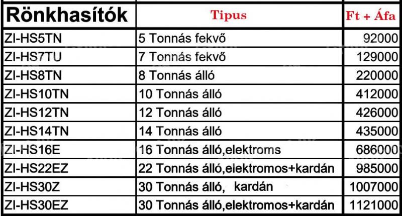 Rönkhasító,  ölfa hasító 14t 380 volt . Telephelyi,  házkörüli munkákhoz