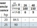 Cortex surface pump P2C, two impellers