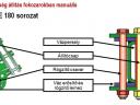 REGENT TAURUS VARIO féligfüggesztett váltvaforgató ekék a szárleszántás specialistái