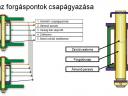 REGENT TITAN VARIO váltvaforgató ekék a szárleszántás specialistái