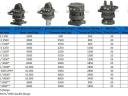 Hidraulikus rotátor erdészeti fogóhoz