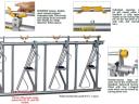 COSNET YOKE - 8-miestny panel na zachytávanie krku