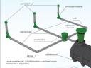 Házi szennyvíztisztító kis létesítmény 3000 literes dréncsöves komplett