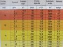 IZVOR Buban̂ za zalivan̂e sa rotiraǰućom stolicom (63-280)