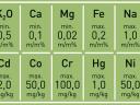 Soil structure improvement with mineral fertiliser | 0-5 mm riolite tuff grindings