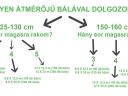 Bálatakaró/Kazaltakaró 7, 6x25 méter