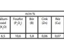 CSÖPP MIX Boron lombtrágya