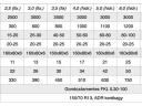 ЛЕКО шпице мотике у дизајну између 2,5-9 метара