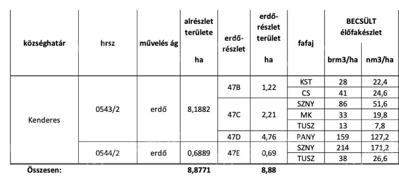 Erdő - Kenderes