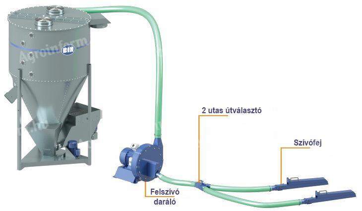 Futtermischsysteme oder separate Elemente aus verzinktem Stahl