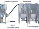 Feed mixing systems or separate elements of galvanised steel