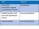 Priprava načrta za ravnanje s hranili s programom AgroMAP - takojšen prenos TGT v NÉBIH eGN