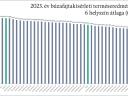 Osivo ozimnej pšenice Sofru z RWA, vláknitá odroda ozimnej pšenice, stredná zrelosť