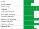 Osivo ozimé pšenice Sofru od společnosti RWA, ostnitá odrůda ozimé pšenice, středně zralá