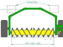 IGJ Vehicle Manufacturing Environmental Composting Programme: turning and sorting machines