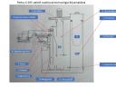 GDR made laboratory classifier