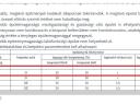 Продајем плац од 1.879 м² у Химу, на ивици села, поред шуме, на мирној локацији