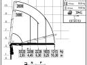 Fassi F160A.2.23 XE-Dynamic Selbstladekran