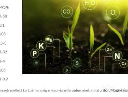 Vízoldható kálium-szulfát (ökológiai gazdálkodásba is)