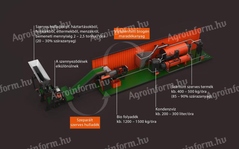 ENERGIA Z ODPADÓW ORGANICZNYCH - MASTERSHRED DZIĘKI