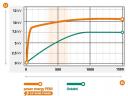 Fencee Power Energy PE60 Spezial-Weidezaungerät gegen Wildtiere - 5J