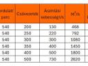 Pennacchio pumpe za podizan̂e vode – efikasna i fleksibilna rešen̂a za navodn̂avan̂e u Tempelu