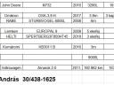 John Deere 8260R na prodej