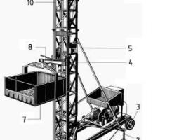 ÉPGÉP FO-602 emelődobos építési felvonó