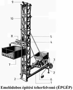 ÉPGÉP FO-602 construction hoist with lifting drum