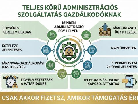Egységes kérelem beadás, teljes körű adminisztráció Egységes kérelem beadás, teljes körű adminisztráció