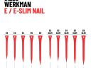 WERKMAN patkószeg  ESL 4 / 250db ( 51 mm )