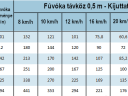 Teejet SJ7-VR X 1.0. folyékony műtrágyakijuttató fúvóka