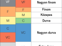 LU-120 POM hagyományos lapos sugarú fúvóka