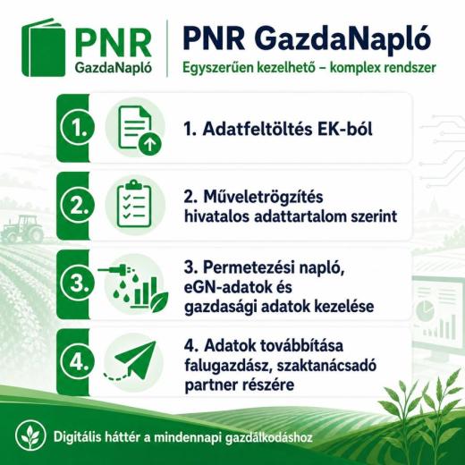 Töltsd fel az EK-t, és építsd fel a gazdaságod digitális hátterét! Töltsd fel az EK-t, és építsd fel a gazdaságod digitális hátterét!