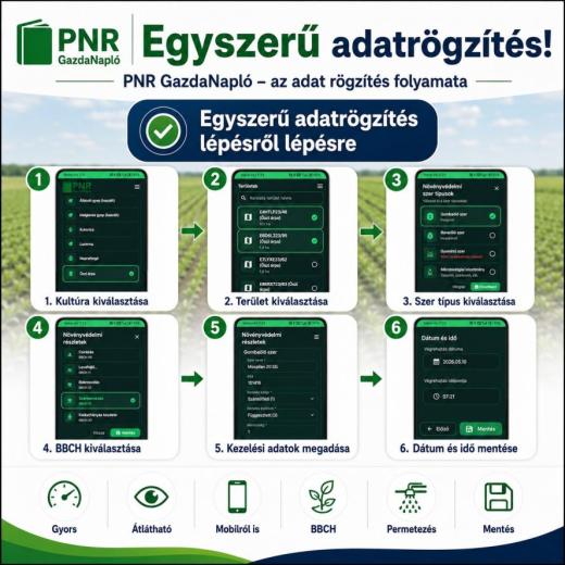 Egyszerű adatrögzítés lépésről lépésre – így segíti a napi munkát a PNR GazdaNapló Egyszerű adatrögzítés lépésről lépésre – így segíti a napi munkát a PNR GazdaNapló