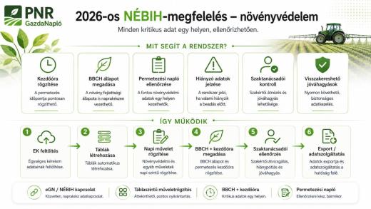2026-os NÉBIH-megfelelés növényvédelemben – minden kritikus adat egy helyen 2026-os NÉBIH-megfelelés növényvédelemben – minden kritikus adat egy helyen