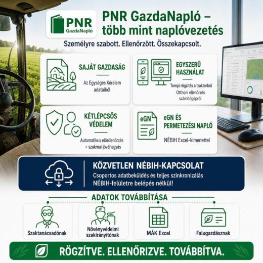 PNR GazdaNapló – jóval több, mint egyszerű eGN-naplóvezetés PNR GazdaNapló – jóval több, mint egyszerű eGN-naplóvezetés