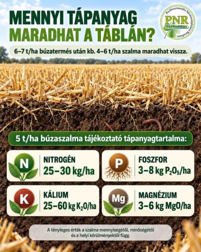 Több tonna szalma maradt a táblán? Hasznosítsuk tudatosabban! Több tonna szalma maradt a táblán? Hasznosítsuk tudatosabban!
